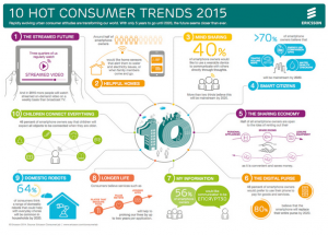 10 hot consumer trends 2015
